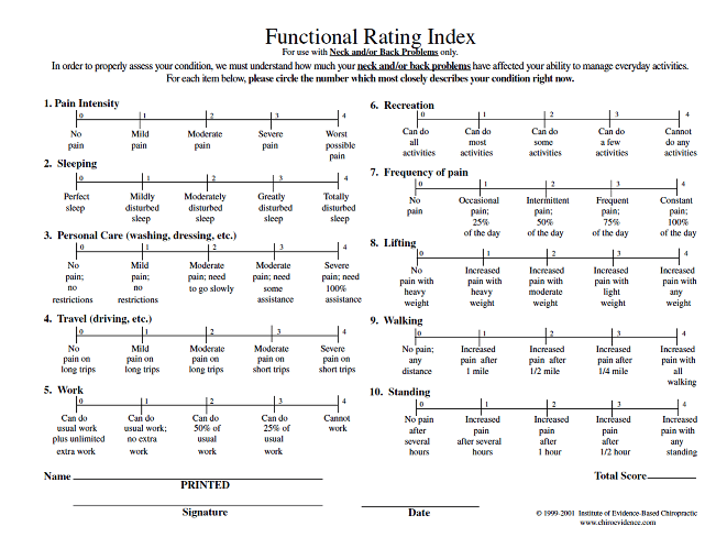 Functional Rating Index